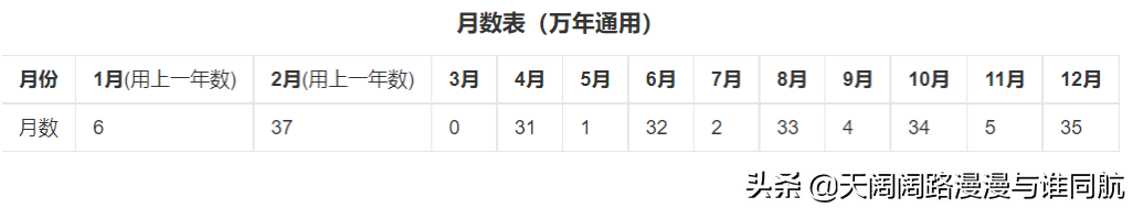 四柱八字速查 实例版