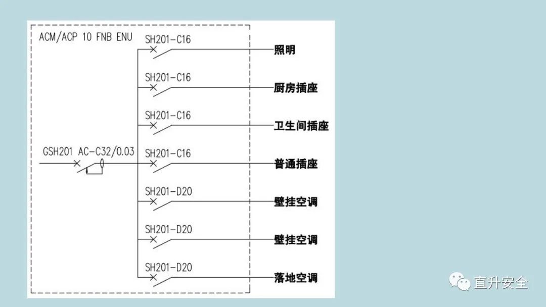 配电箱你确定不从“根”上了解下一我吗？