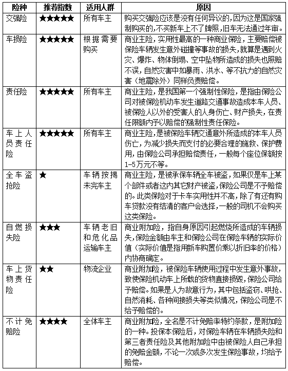 半掛車車斗用買保險(xiǎn)么？掛車保險(xiǎn)一年多少錢？