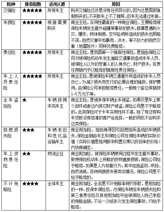 半掛車車斗用買保險(xiǎn)么？掛車保險(xiǎn)一年多少錢？