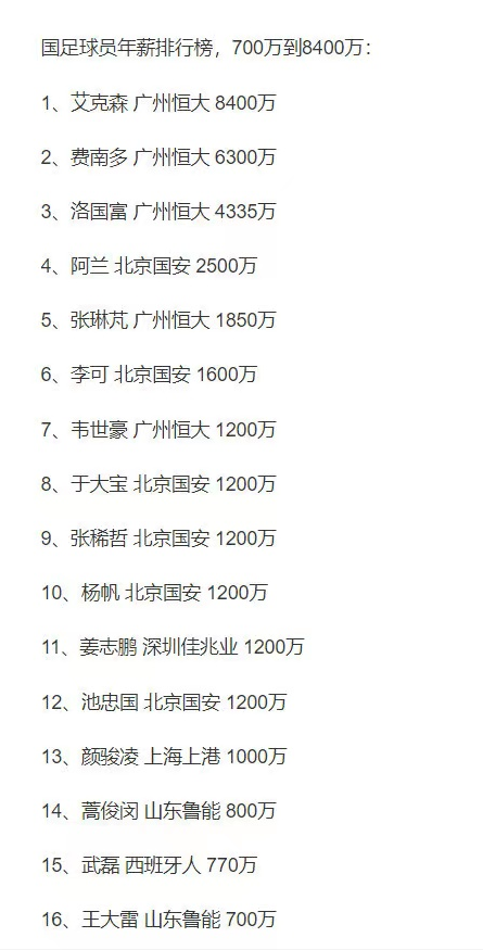 中超公司 靠什么赚钱（&quot;脸都不要了&quot;，男足高薪利益链条怎么来的？）-华海博客