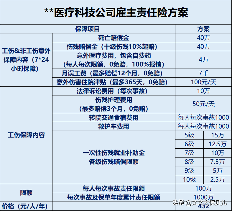 雇主责任保险,雇主责任保险的责任范围