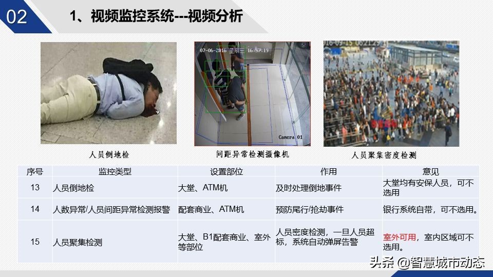 56页智慧园区智能化弱电设计方案-智慧园区整体解决方案