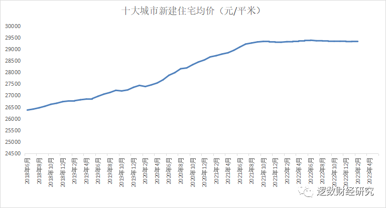 房地产基建工业回暖昙花一现，钢铁铁矿玻璃价格2024年会大幅下跌