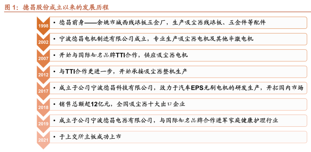 从家电到新能源车！EPS电机有望成为A股大机会