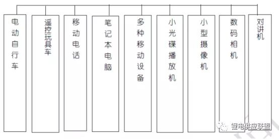 「超全面」锂离子电池100问