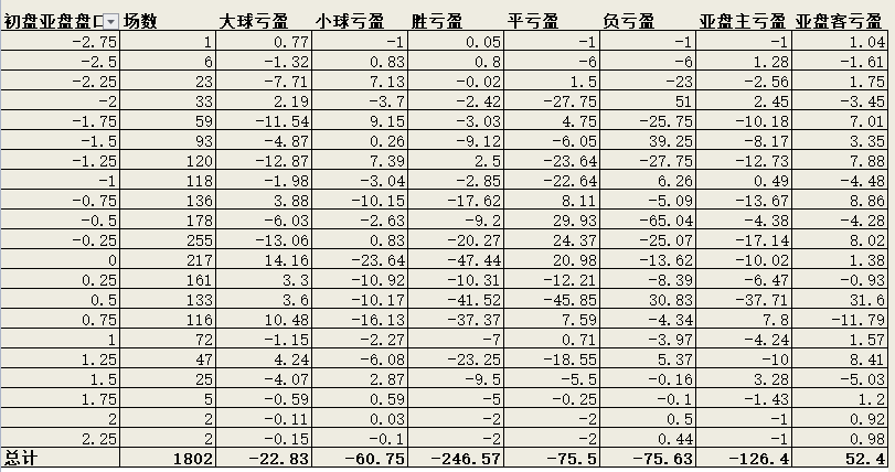 足球大数据(大数据让你看到联赛足球的本质)