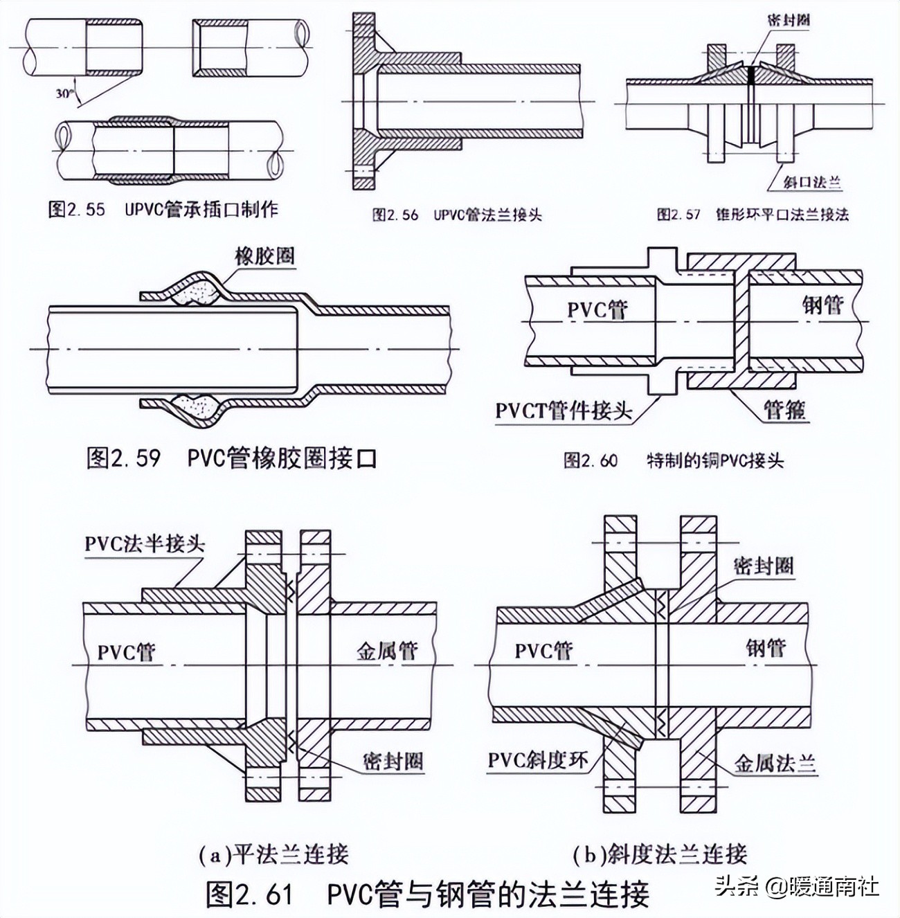 管道安装基础知识