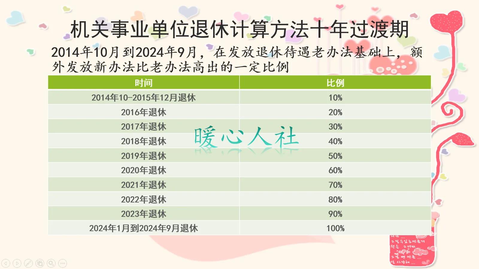 2022年退休，工龄只有34年，养老金是不是会比35年低一个档次呢？