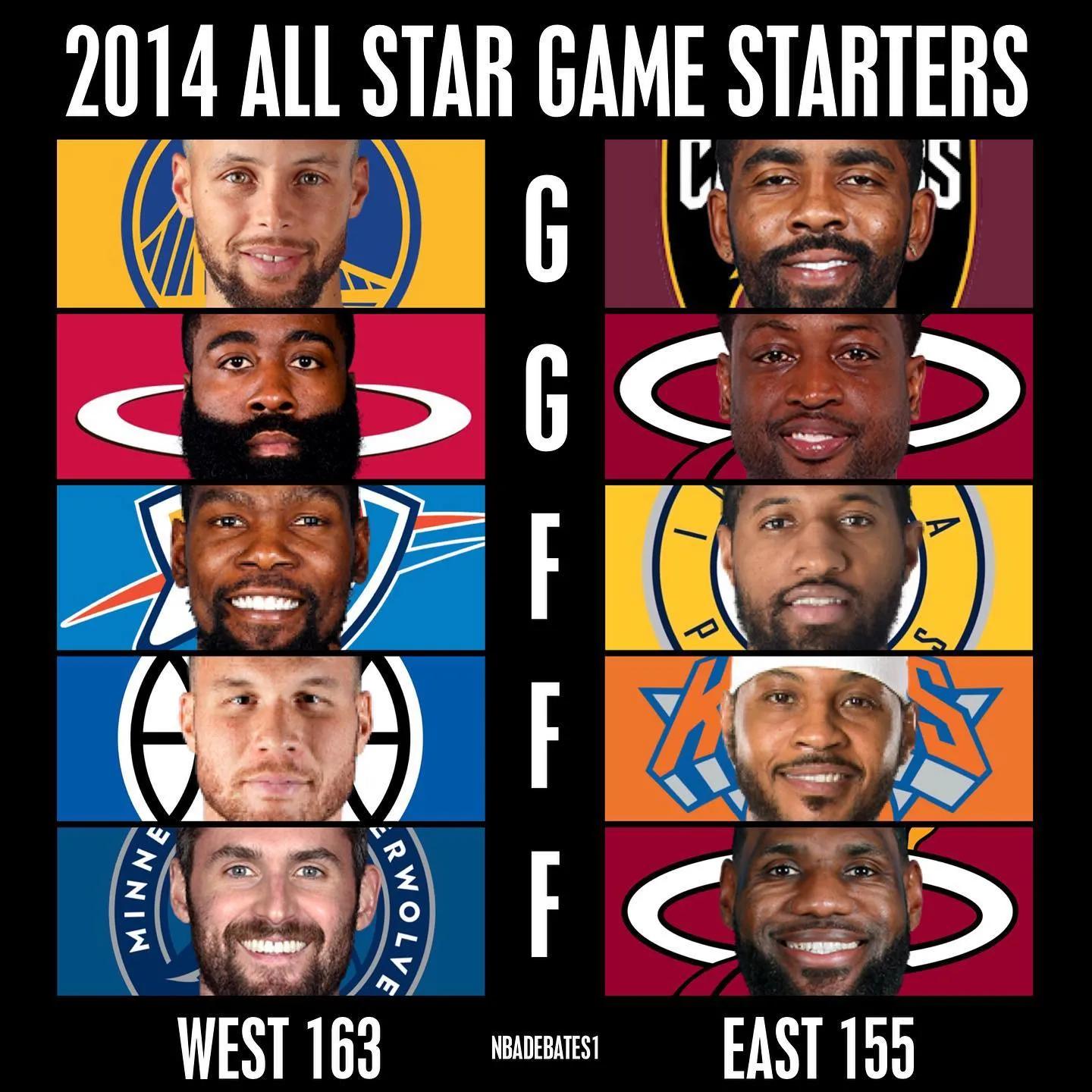 2012NBA全明星名單（美媒列出2012-21年最好的全明星首發(fā)陣容，哪組首發(fā)5人是最強(qiáng)的）