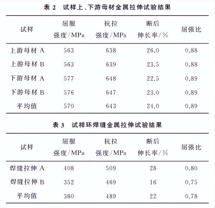 分享：X70管道环焊缝强度的小试样测试技术