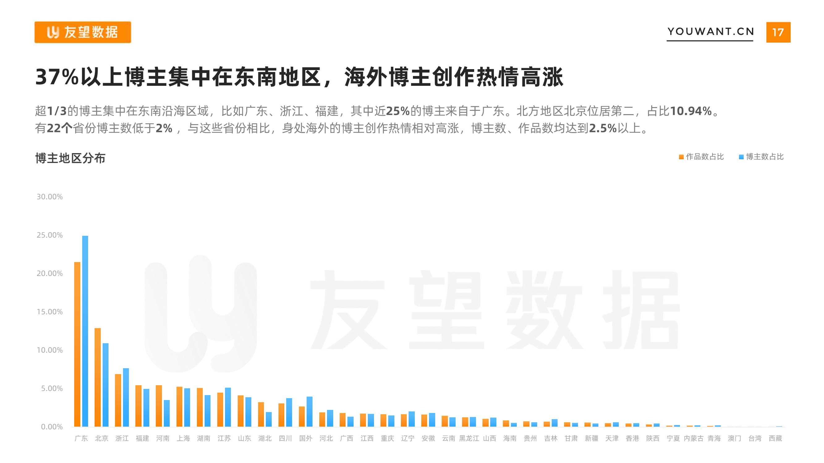 2021年微信视频号生态趋势调查报告