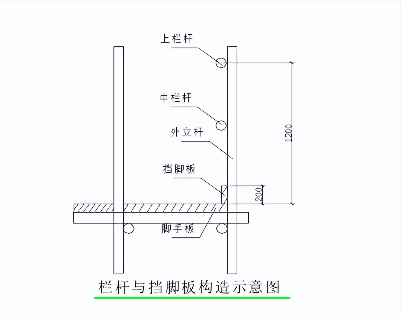 建筑施工悬挑脚手架的构造要求