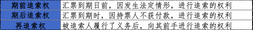 什么是票據(jù)追索權(quán)，應(yīng)該如何正確行使？聽知名律師怎么說