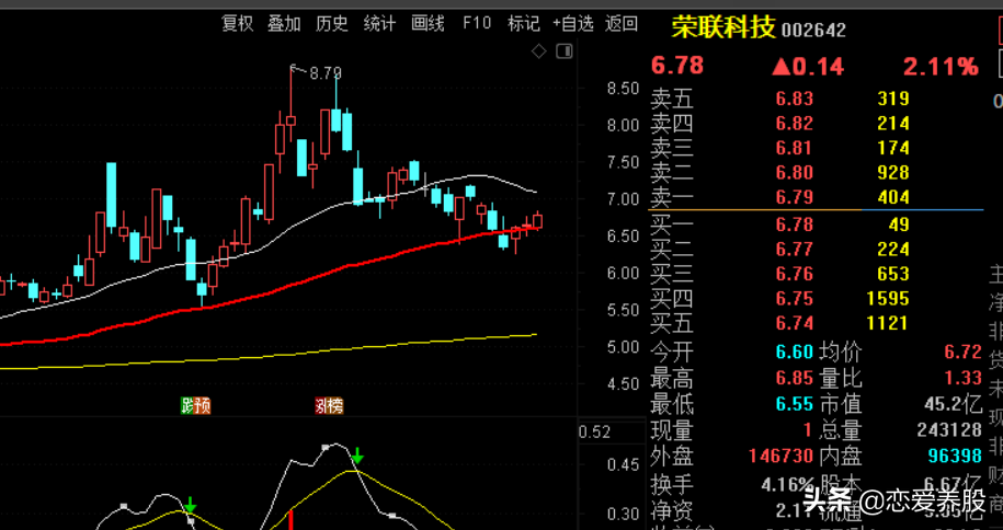 如何选择强势股(选强势板块的方法和强势个股)