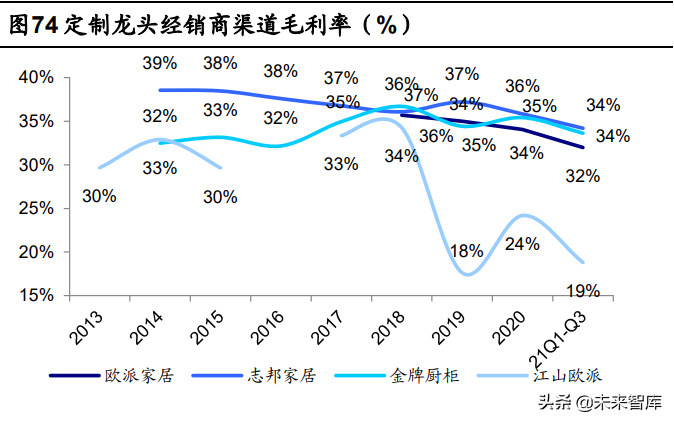 定制家居行业深度报告：静水流深，夯基筑垒