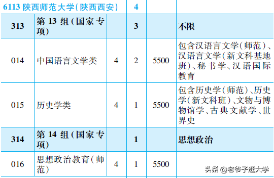 新高考100所热门高校2021年报录实况回顾·陕西师范大学