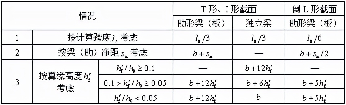 钢筋混凝土规范,钢筋混凝土规范2018最新版
