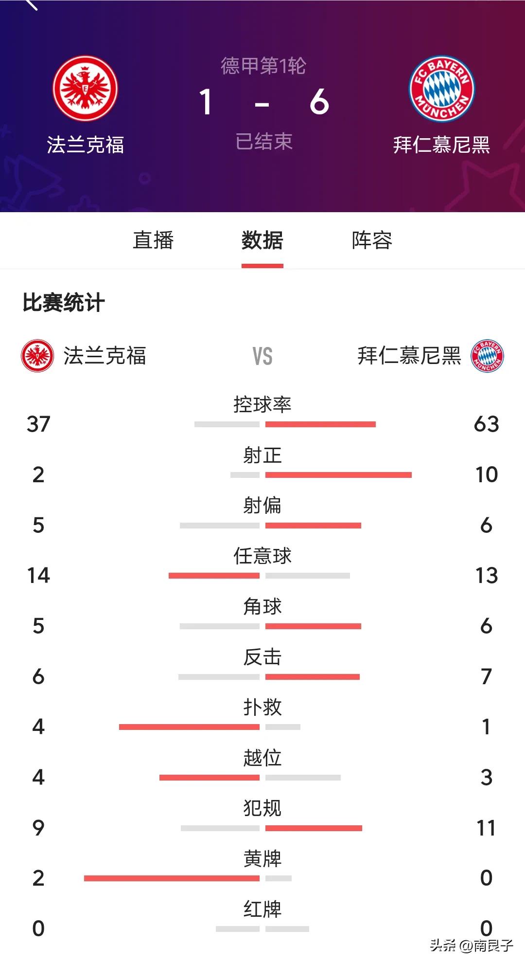 巴西世界杯德国队对巴西队(德甲拜仁太残暴6－1法兰克福，欧联杯冠军成色不足)