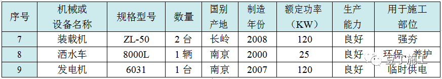 收藏！六种地基处理施工工艺卡，常用的都在这了