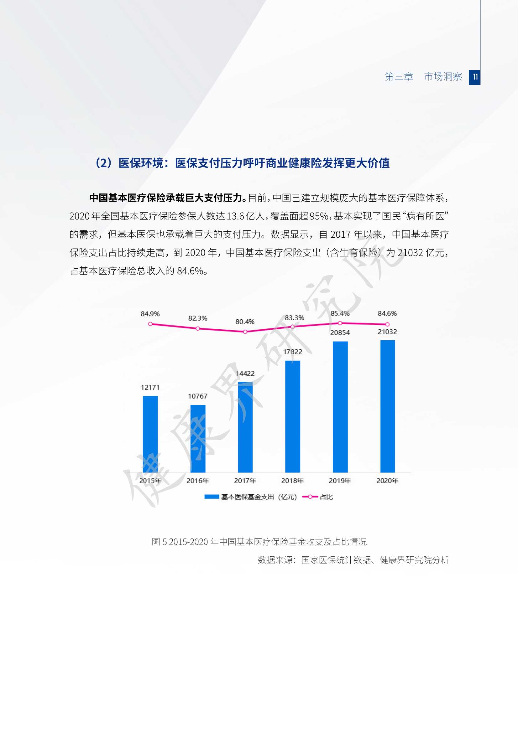 2021互联网健康保险行业研究报告