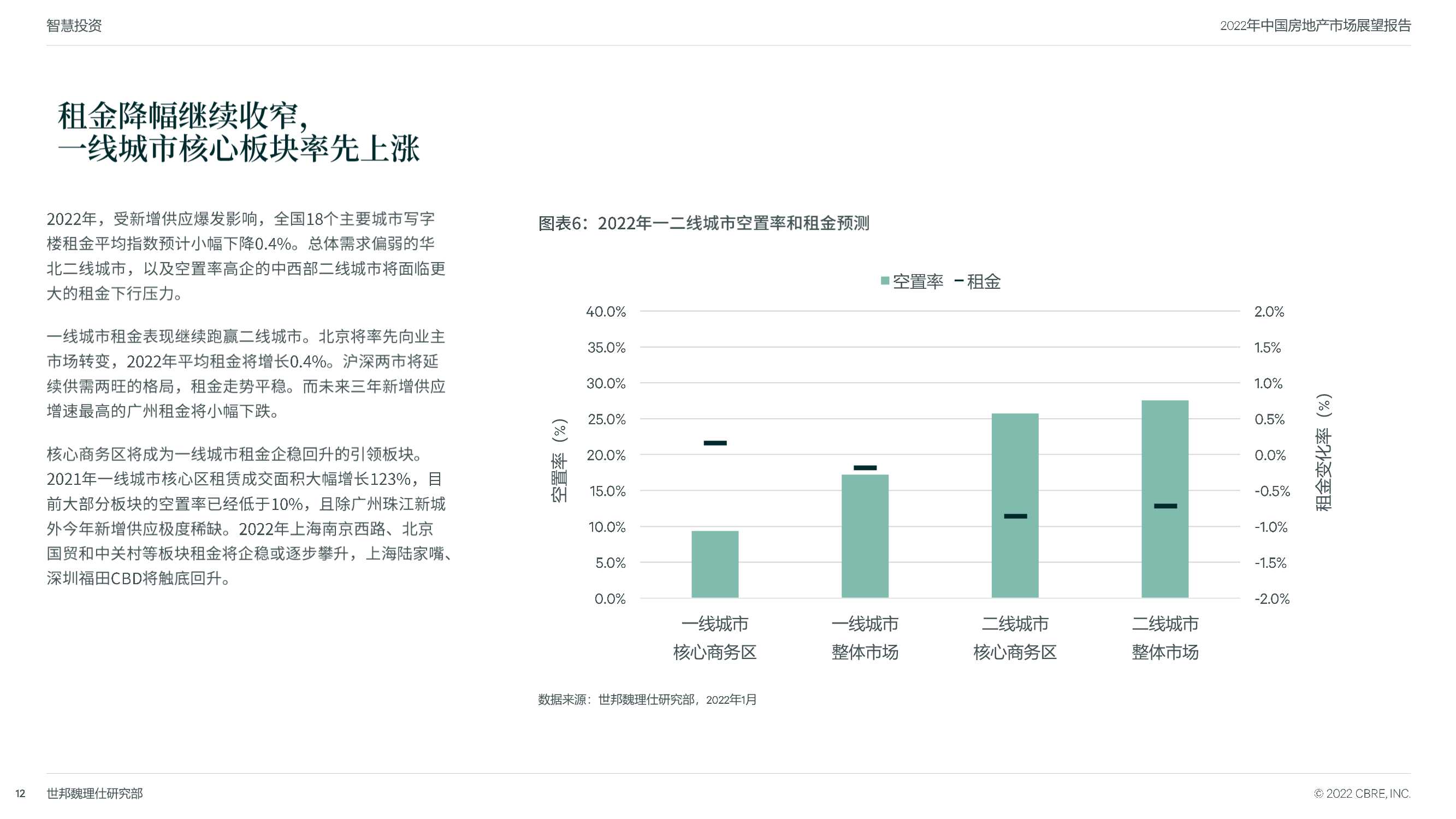 CBRE：2022年中国房地产市场展望