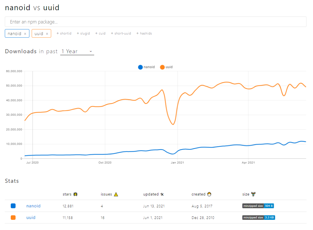 NanoID 了解一下？比 UUID 更好用