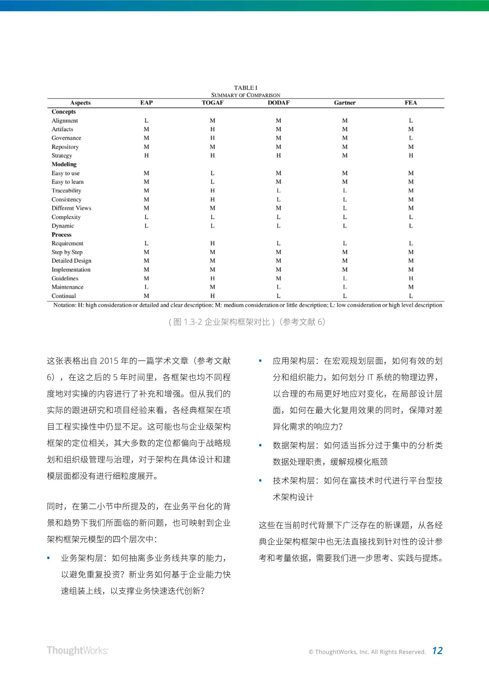 现代企业架构框架白皮书，架构师、CTO、CIO适读