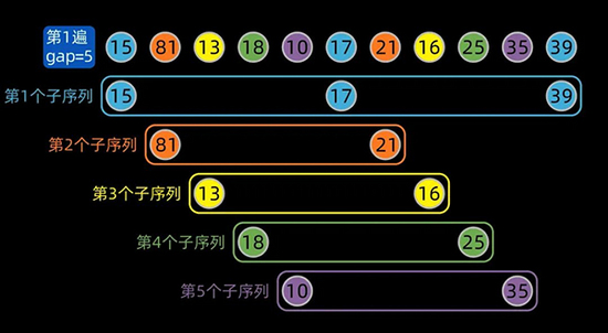 用 Python 实现十大经典排序算法