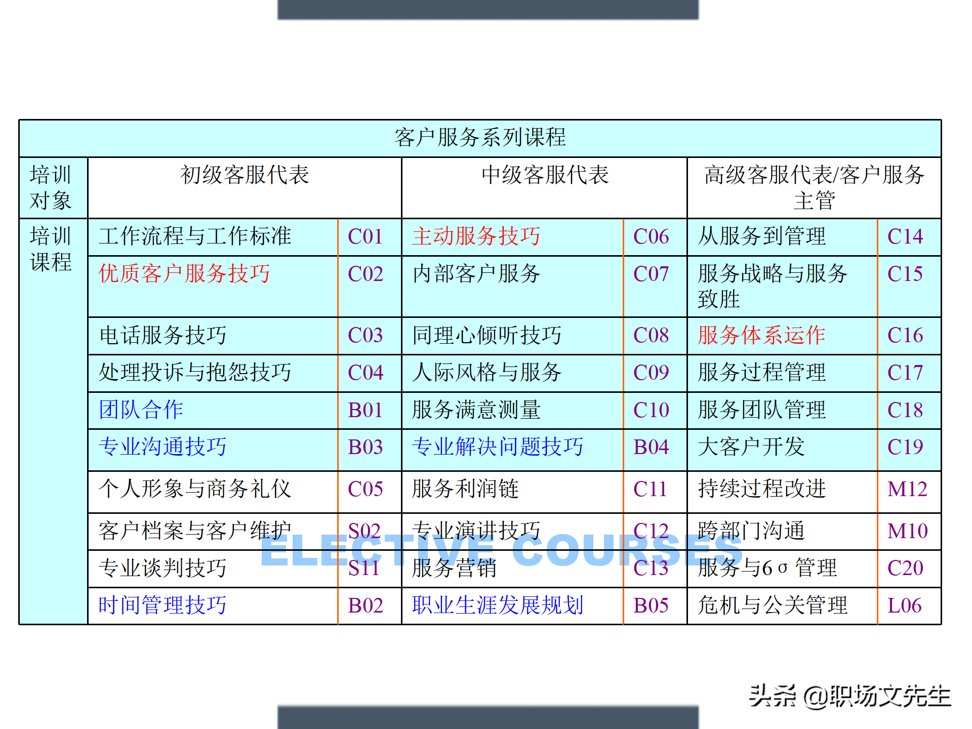 制定年度培训计划过程与技巧，如何设计年度培训计划与预算方案