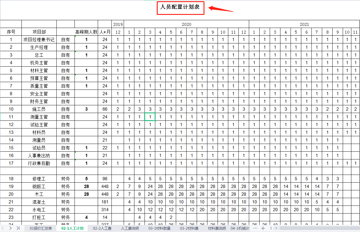 工程人“避坑”快看！全套劳务分包参考价格表，分条列项细节很多