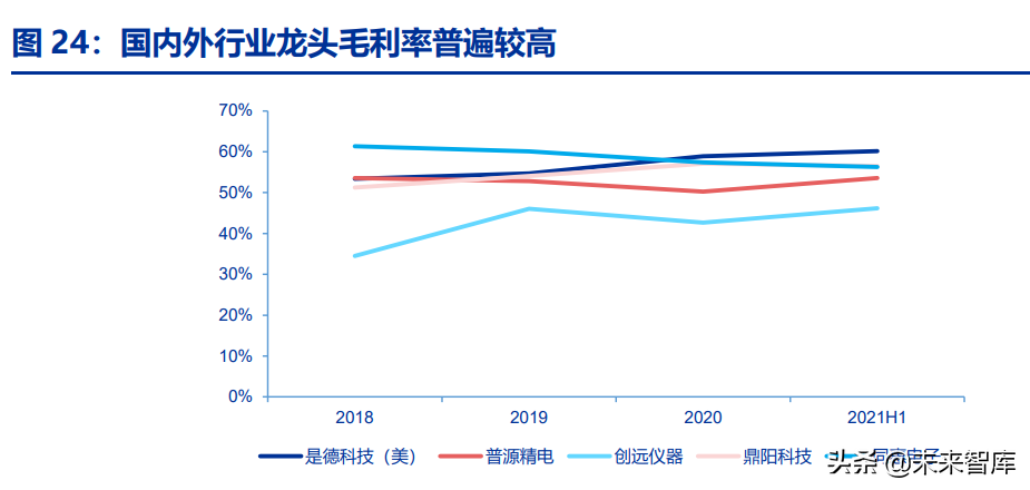 通用电子测量仪器行业深度研究：行业春风已至，国产龙头起航