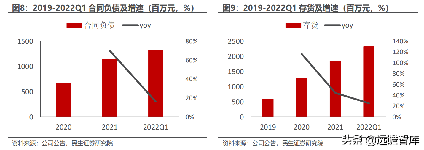 光伏锂电半导体三维聚力，奥特维：平台化布局亮点纷呈