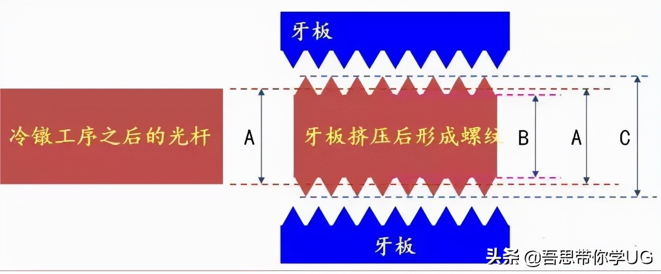 图文结合专业解释，一文带你了解螺丝的全部知识点