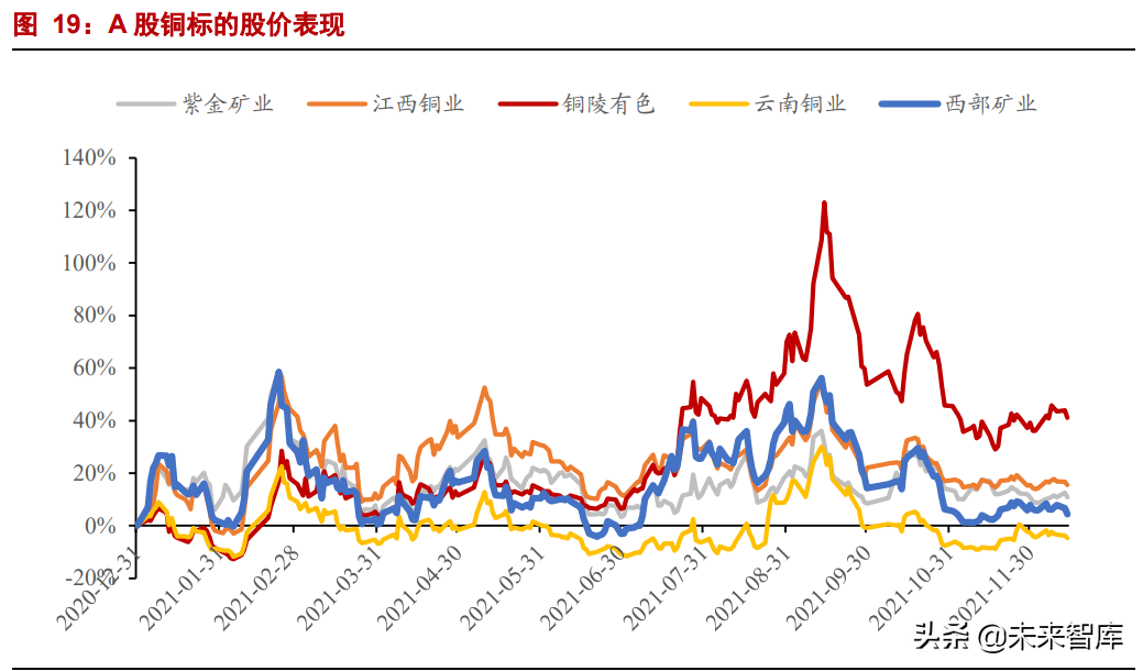 有色金属行业研究：钢铁铝铜，稳增长在进行，基本金属反转机会