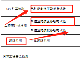 人工费用报价不合心意？新版工程人承包合同人工费报价表，巨实用