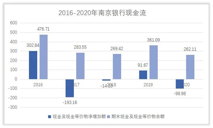 南京银行的控制人和主营业务怎么样，它赚钱吗？