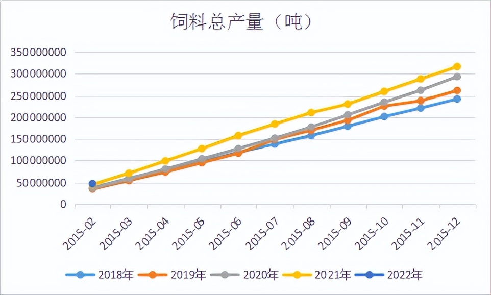 牛钱豆粕周报（2022.3.25）