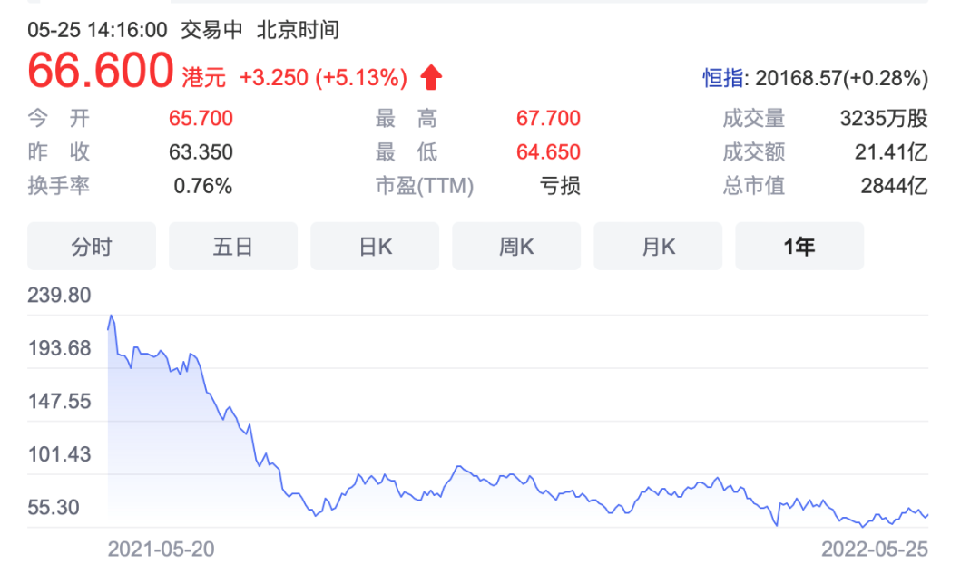 快手海外重拾老铁文化和短剧｜财报解读