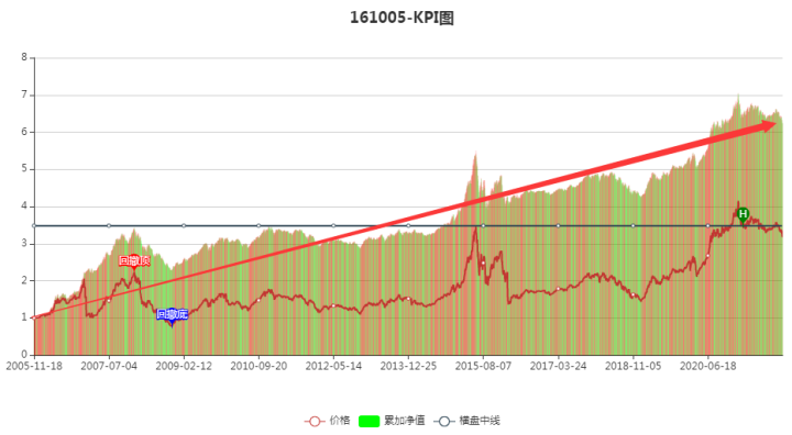 網格交易量化工具 7.0