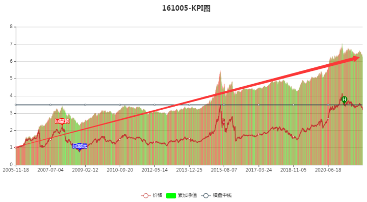 网格交易量化工具 7.0