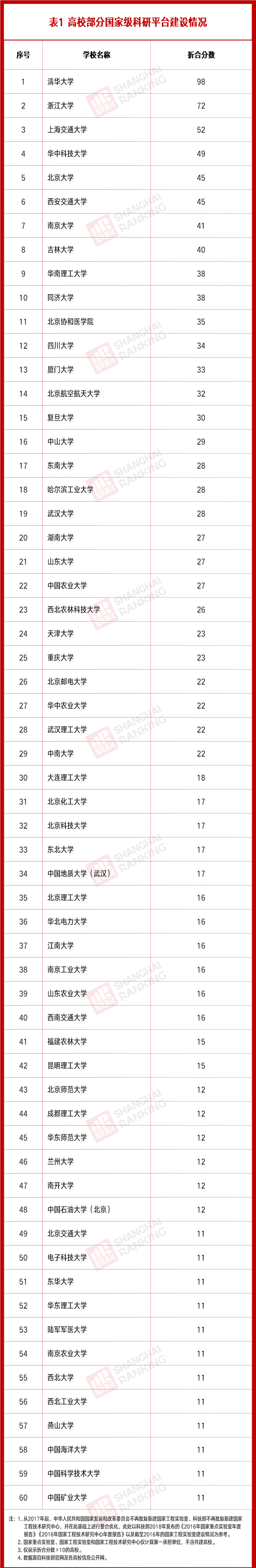 名牌大学排行榜中国（大学）