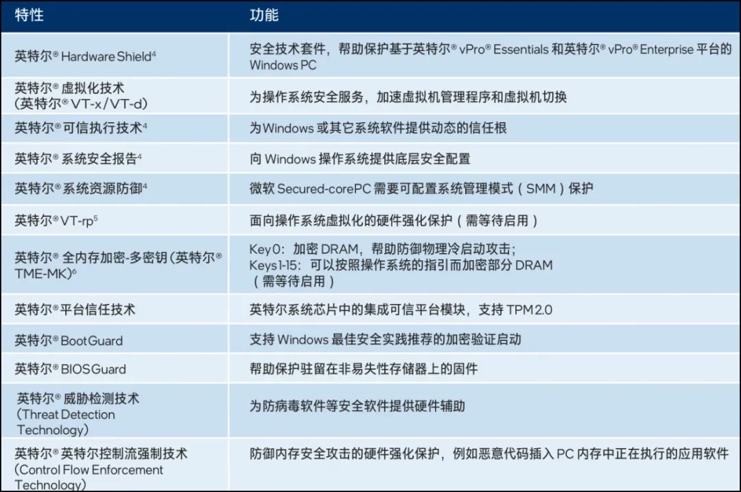 IT故事会：连蓝屏都能远程给救回来的英特尔秘技，到底有啥本事？