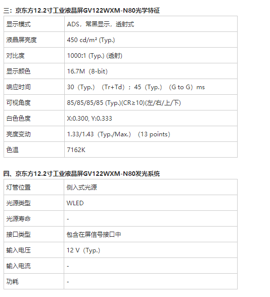 京東方12.2寸工業(yè)屏GV122WXM-N80-BOE國內(nèi)代理