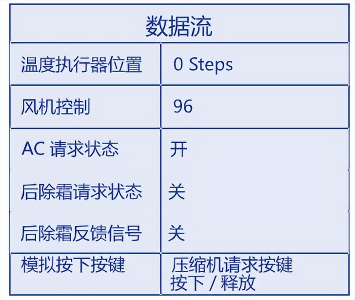 东风风神AX7 AT空调偶尔不制冷