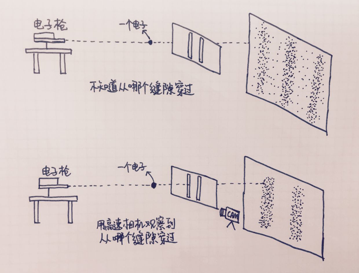 科学的神话——双缝干涉实验，我们的观察真的会影响光子的行为？