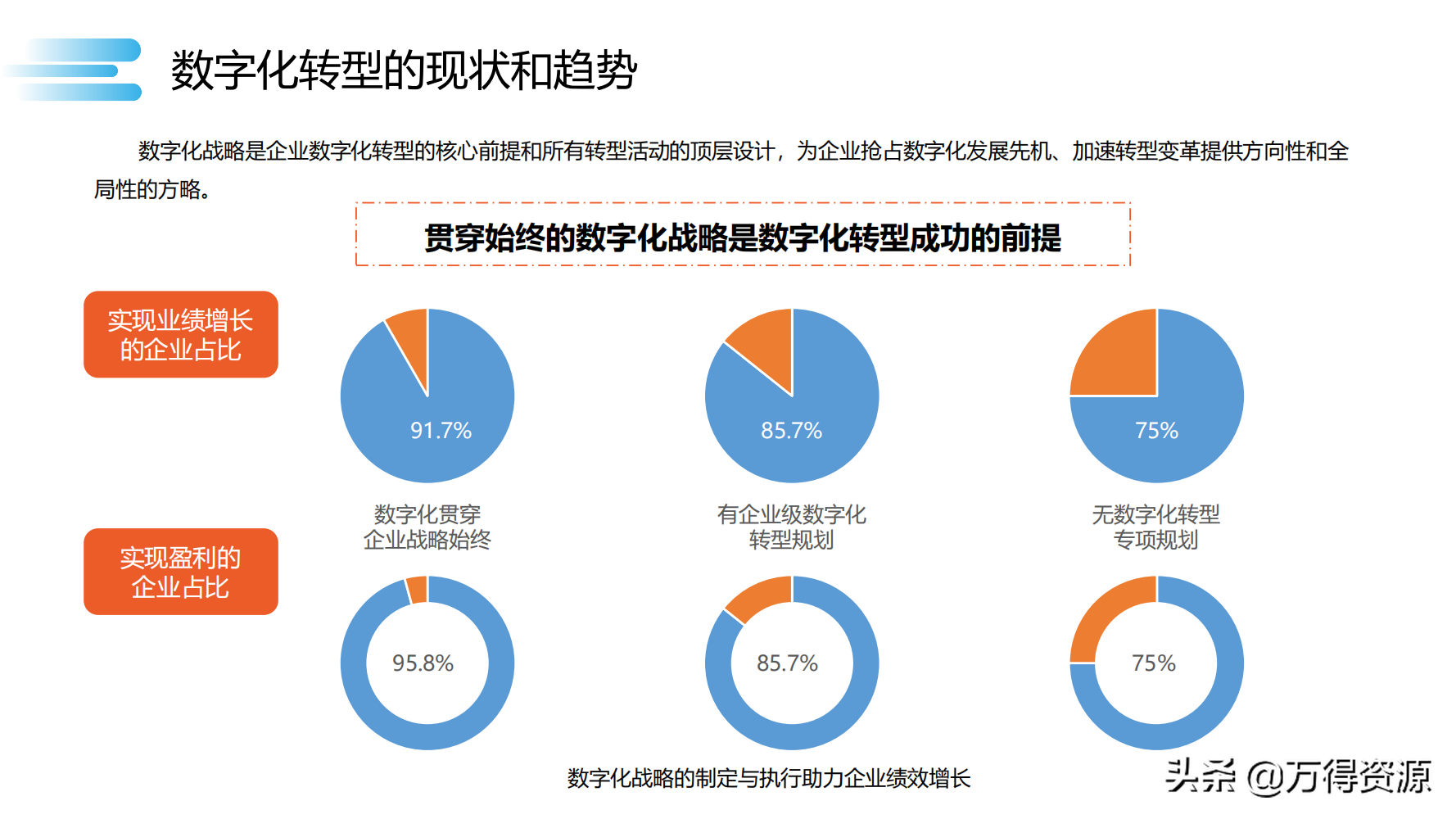 读书笔记《数字化转型》数字化转型规划和具体落地的方法，干货