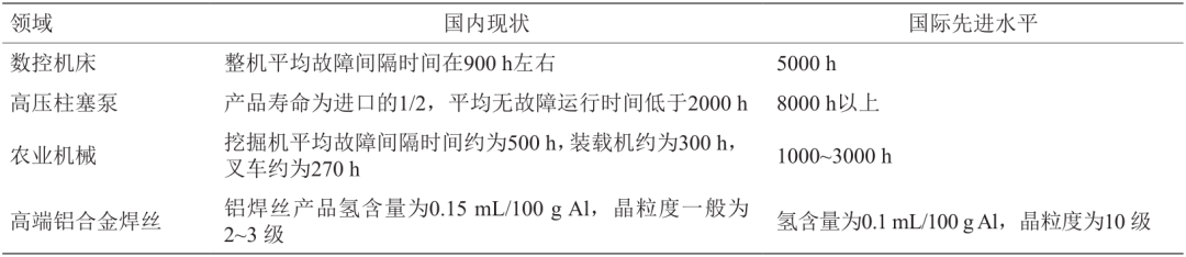 中国制造业产品质量提升策略研究