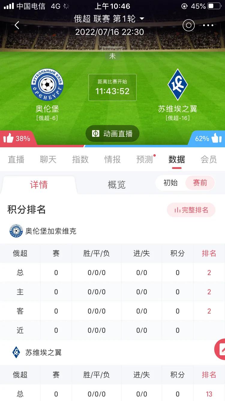 奥伦堡VS苏维埃之翼前瞻(小金子侃球7月16号足球分享)