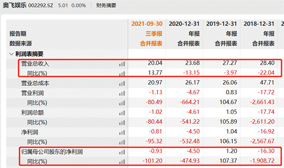 å¥¥é£å¨±ä¹6äº¿åºå®å­å¬å¸æå¦æ° 2021å¹´é¢è®¡äºææ©å¤§